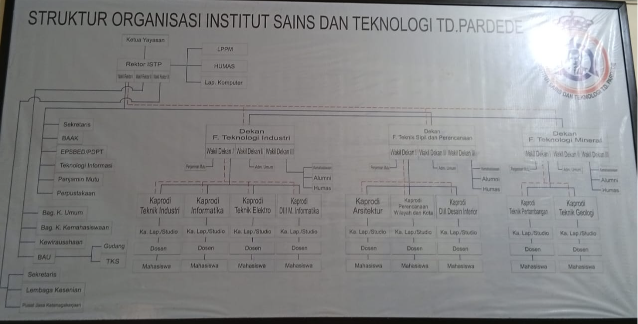 Struktur Organisasi ISTP